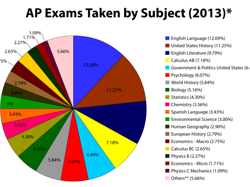 AP vs DC: The Gritty&nbsp;Basics
